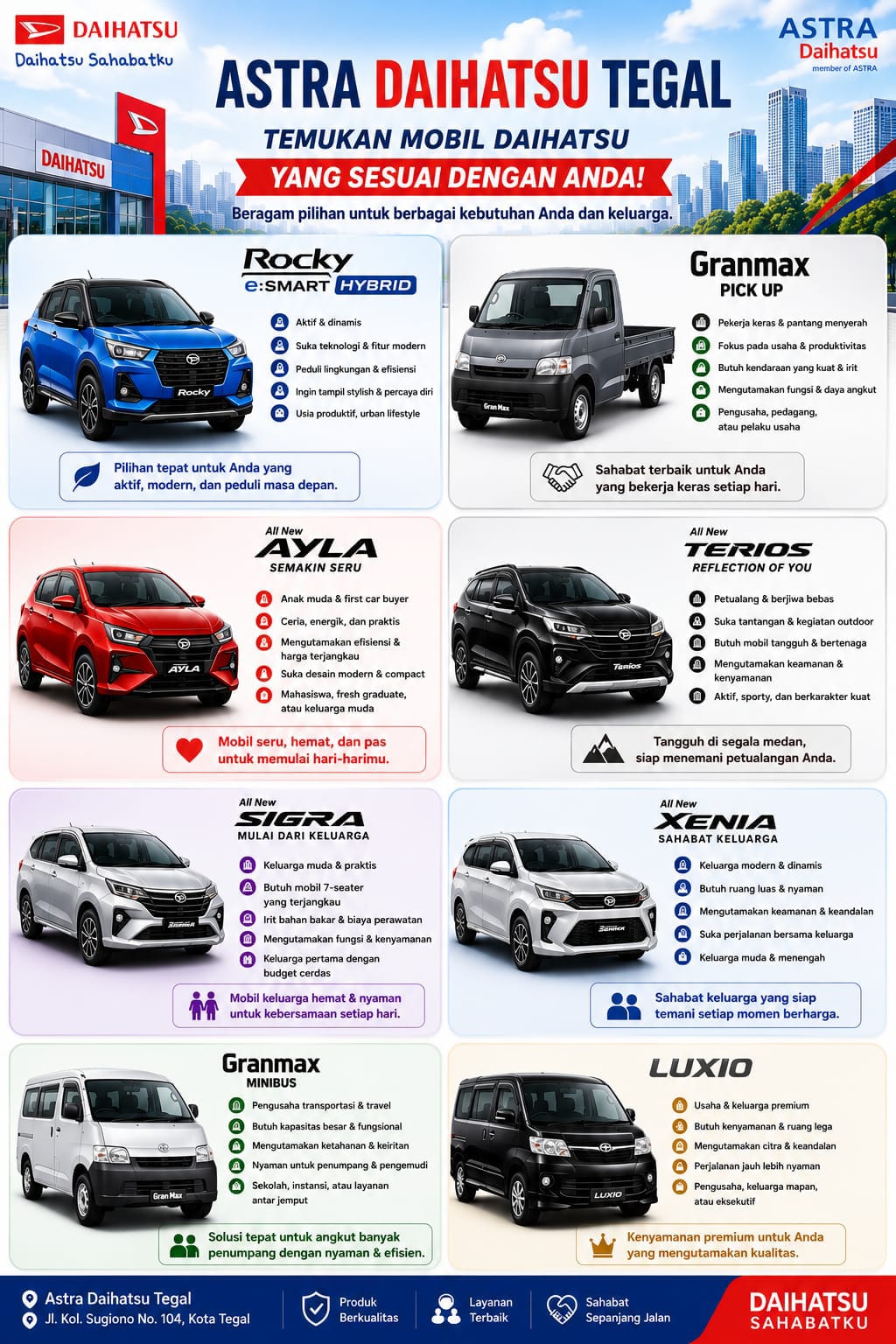 Pilihan Daihatsu Yang Tepat